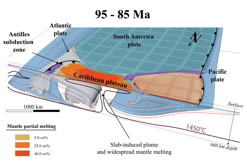 The concurrent subduction of the Pacific and Atlantic plates resulted in the formation of a mantle plum and the ascent of magma. (ill./©: Nicolas Riel)
