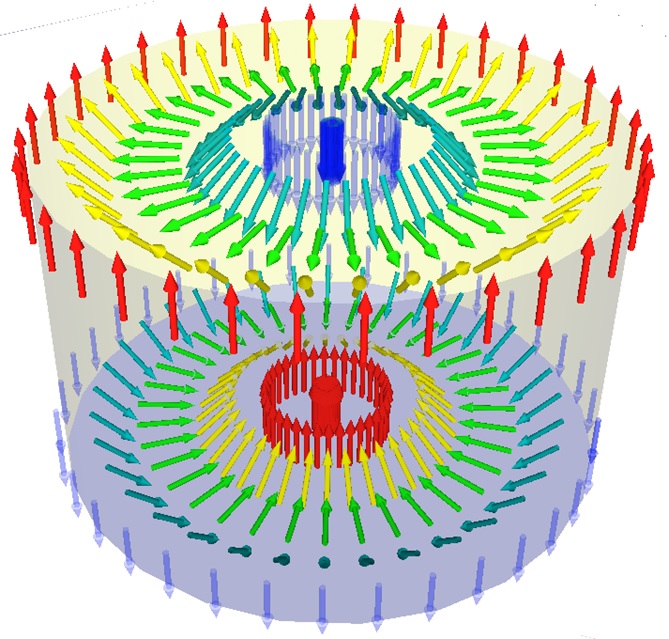 Two skyrmions antiferromagnetically coupled: The spin in the center and the outside spins are antiparallel to each other. (ill./©: Takaaki Dohi / Tohoku University)