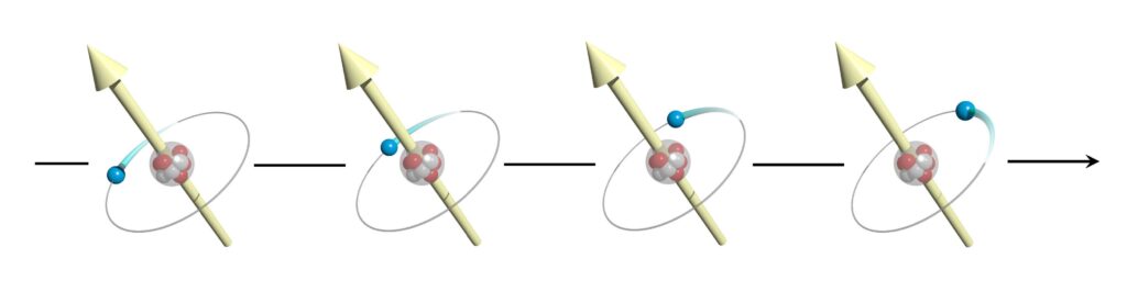 The objective in the OBELIX project is to create new and efficient technologies using readily available materials, thereby focusing on the generation, manipulation, and exploitation of so-called orbital angular momentum currents. If equilibrium is disrupted by means of an electric current, for example, the motion of electrons (small blue spheres) around atomic nuclei (transparent spheres) is transformed into intense orbital angular momentum (yellow arrow) and the corresponding current (black arrow). (ill.: Dongwook Go)