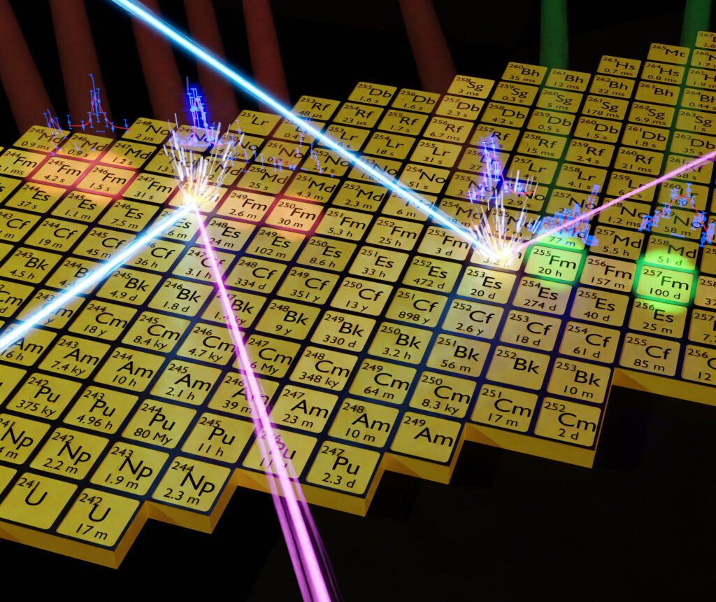 Representation of the nuclear chart highlighting the fermium isotopes studied by laser spectroscopy (ill./©: Sebastian Raeder)