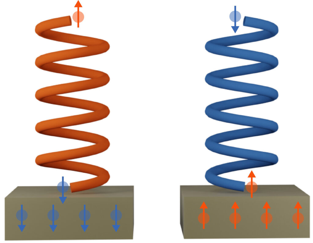 Filtering spin with a helix (ill./©: Angela Wittmann)