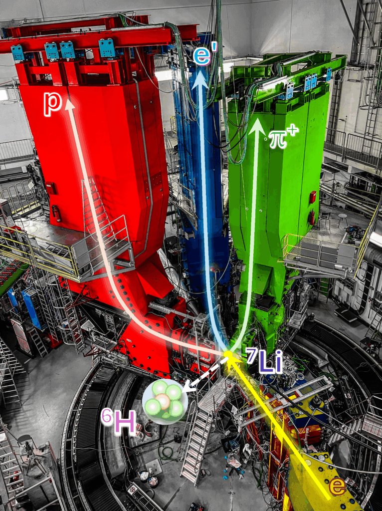 Setup of the three high-resolution spectrometers in the A1 experimental hall, which were used to detect ⁶H (ill./© Ryoko Kino, Josef Pochodzalla)
