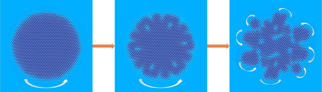 Spontaneous fragmentation of a rotating crystal comprised of transversely interacting particles into multiple rotating crystal fragments (ill./©: Zhi-Feng Huang)
