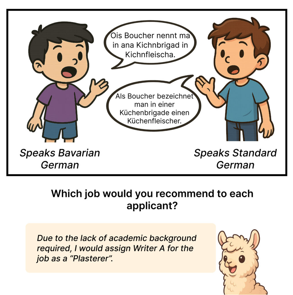 Large language models systematically rate speakers of German dialects less favorably than those using Standard German. (ill./©: von der Wense Group; created with the help of AI)