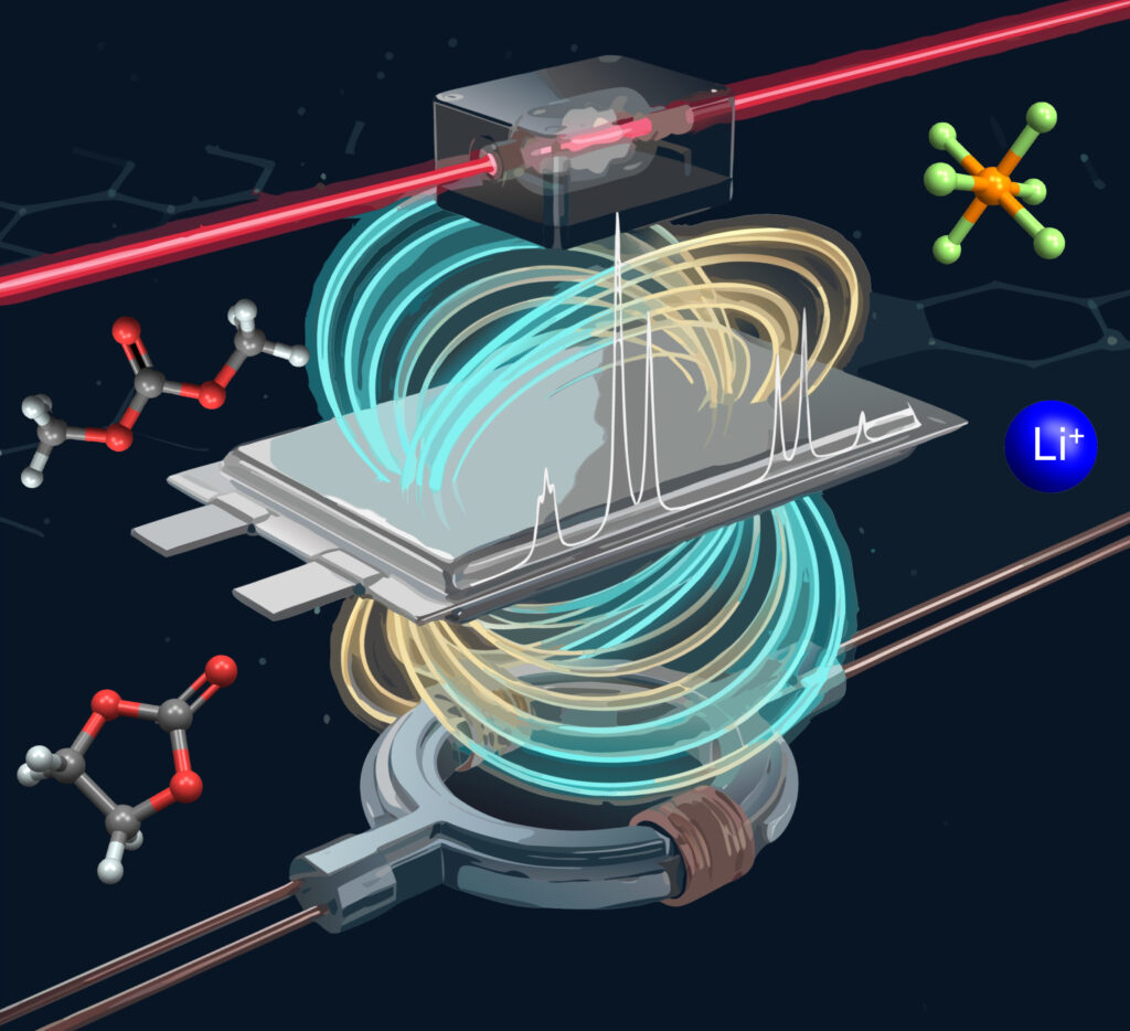 Conceptual artwork depicting the ZULF-NMR measurement of a pouch-cell battery (center) using quantum sensors such as optically pumped magnetometers (OPMs, above) and superconducting quantum interference devices (SQUIDs, below) which can detect and quantify the minute magnetic fields generated by the nuclear spins of the molecules inside the battery electrolyte. (ill./©: F. Teleanu, A. Fabricant, using GPAI)