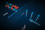 An orbital current generated in copper (Cu*) can, for the first time, be efficiently coupled to orbital moments in cobalt oxide (CoO). (Ill/©: Mathias Kläui, JGU) An orbital current generated in copper (Cu*) can, for the first time, be efficiently coupled to orbital moments in cobalt oxide (CoO). (Ill/©: Mathias Kläui, JGU)