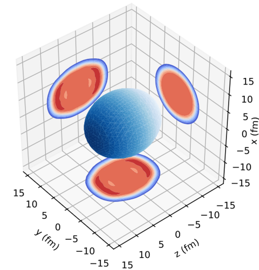 Schematic presentation of the projected charge density of the fermium-255 nucleus at the mean field level as calculated by nuclear theory. Sizes are given in femtometers (fm). (ill/©: Michael Bender)